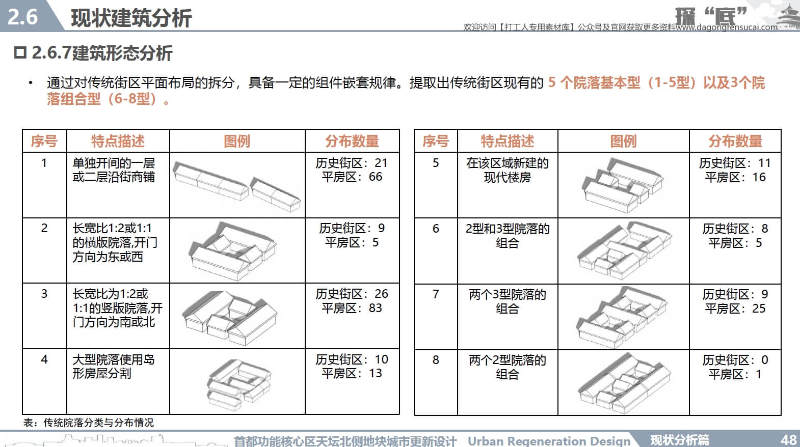 202106 北京首都功能核心区天坛北侧地块城市更新设计方案（252页，69M）【WY102】