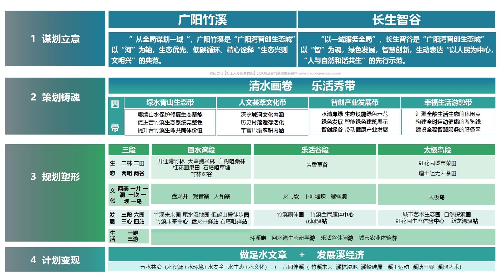 202308 重庆广阳湾生态城苦竹溪生态景观方案设计【市政华北+中铁建】（172页，134M）【WY161】