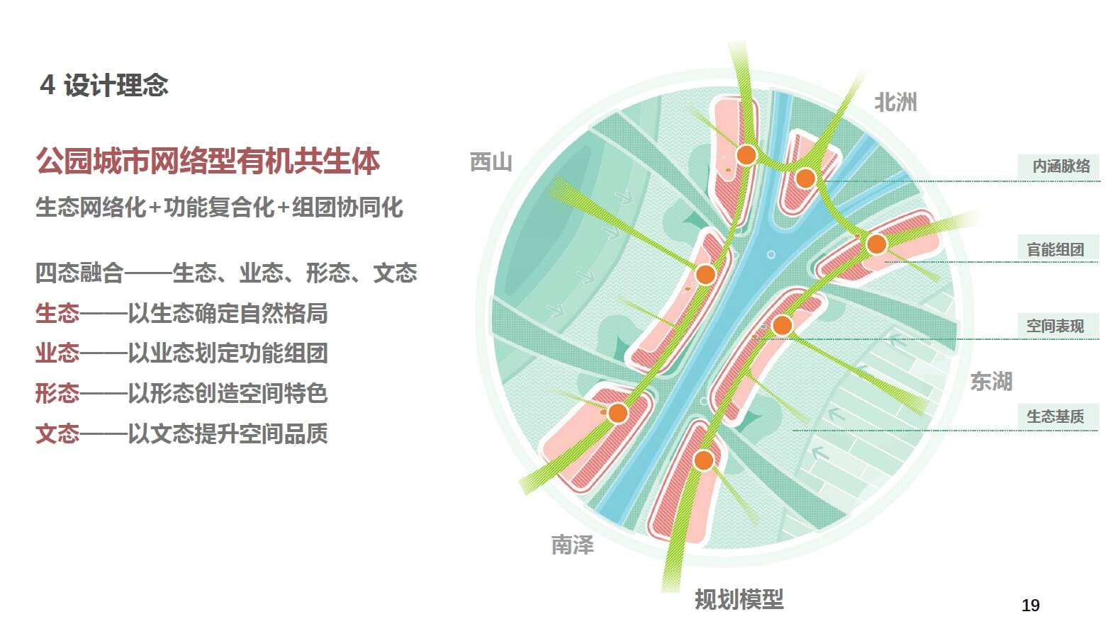 202212 南昌市一江两岸详细城市设计【同济】（155页，206M）【WY116】