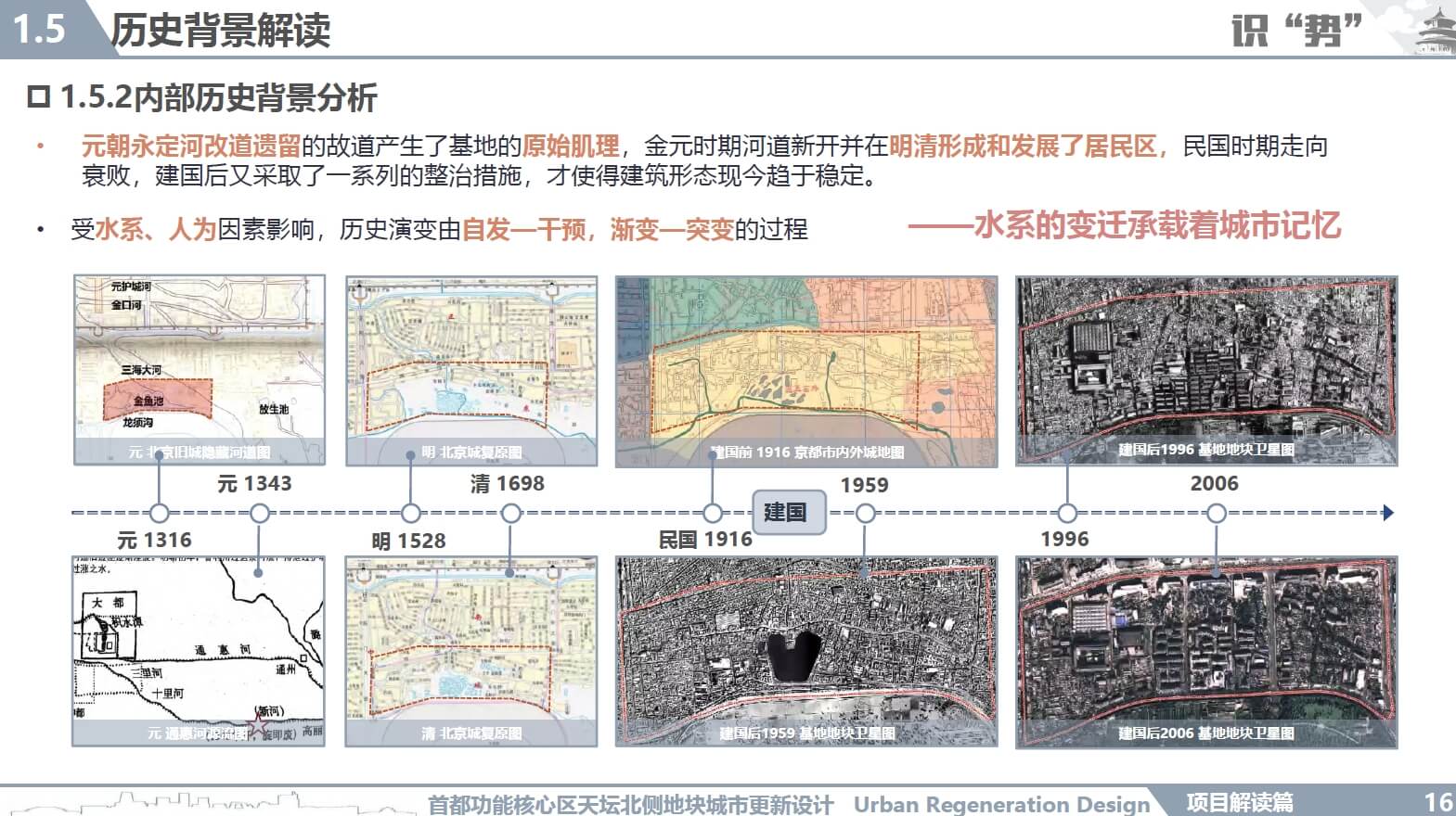 202106 北京首都功能核心区天坛北侧地块城市更新设计方案（252页，69M）【WY102】