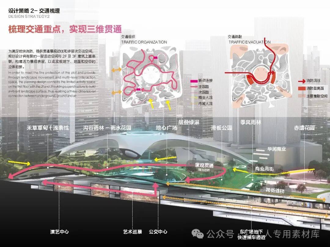 深圳北站超核绿芯公园景观设计