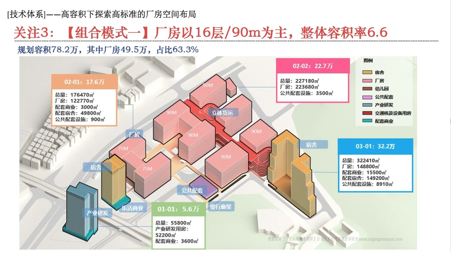 202211 “工业上楼”的实践与探索【深规院】（95页，139M）【WY078】