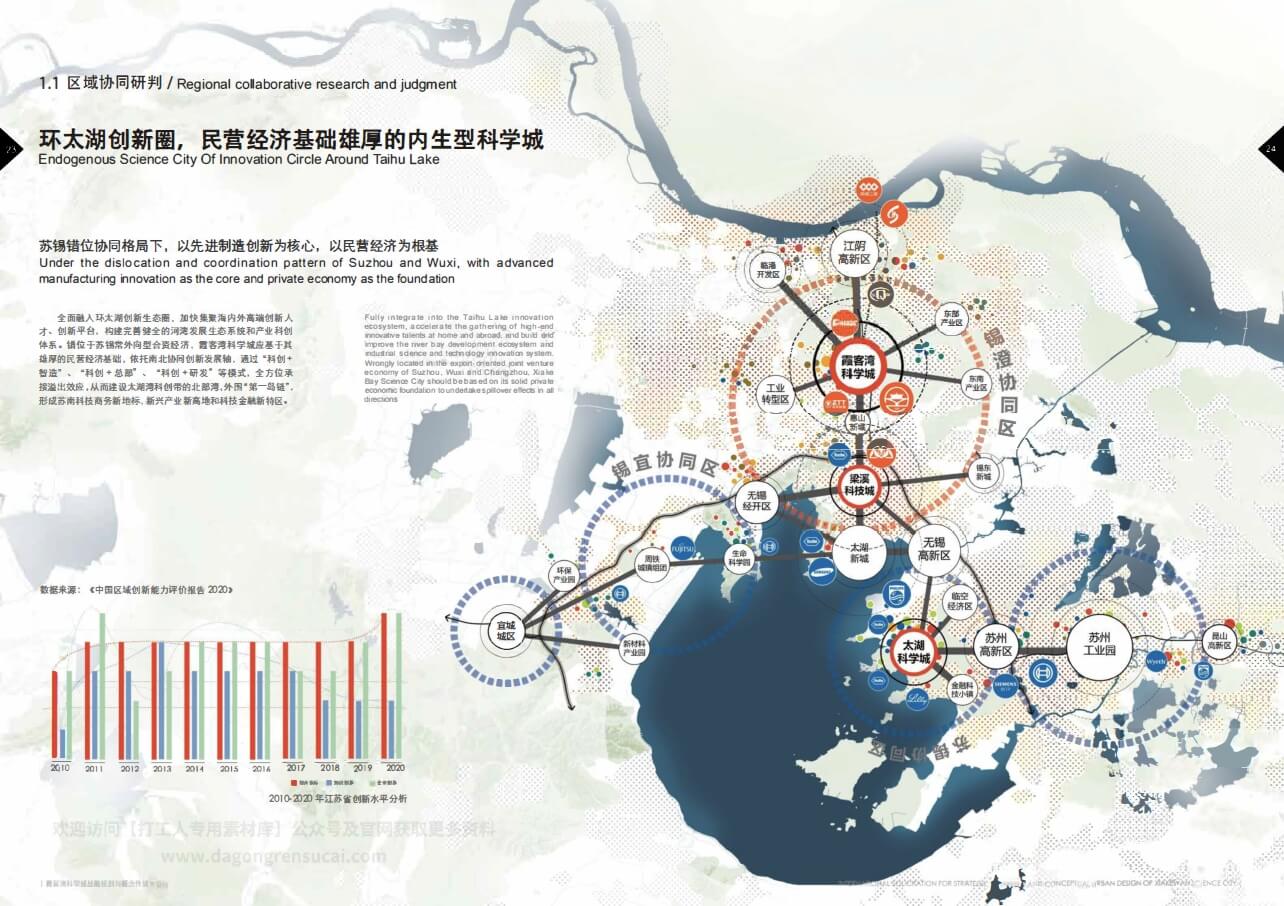 202108 江苏江阴市霞客湾城战略规划与概念性城市设计中标方案【深规院】（191页，260M）【WY077】