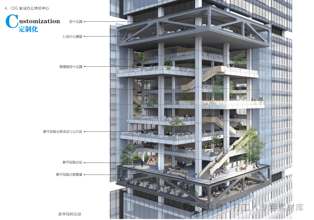 深圳前海新华保险大厦建筑方案设计【肃木丁+奥意】（75页，242M）【WY209】