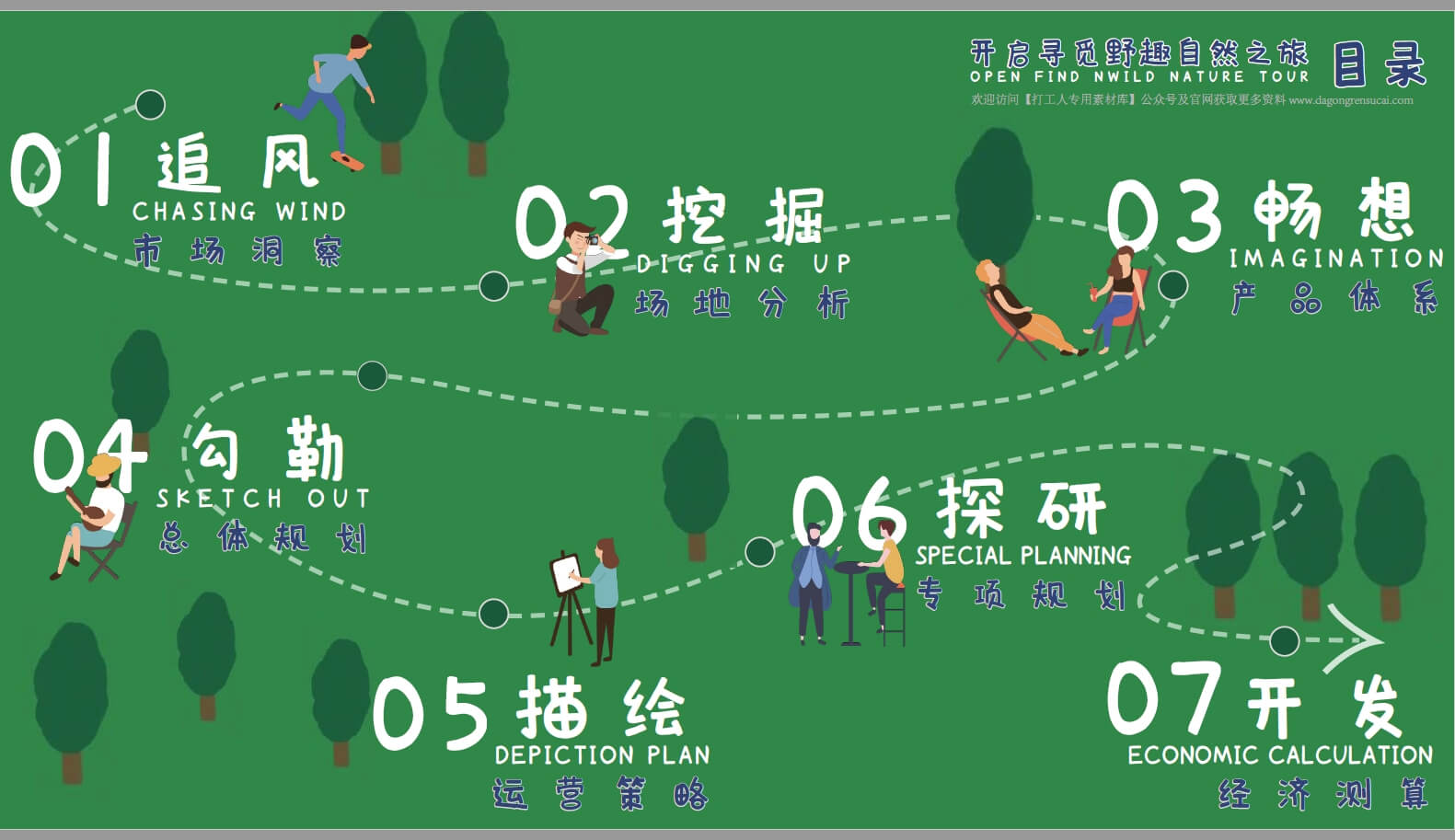 2023 荥阳索河郊野公园概念性总体规划设计方案【奥雅】（144页，224M）【WY167】