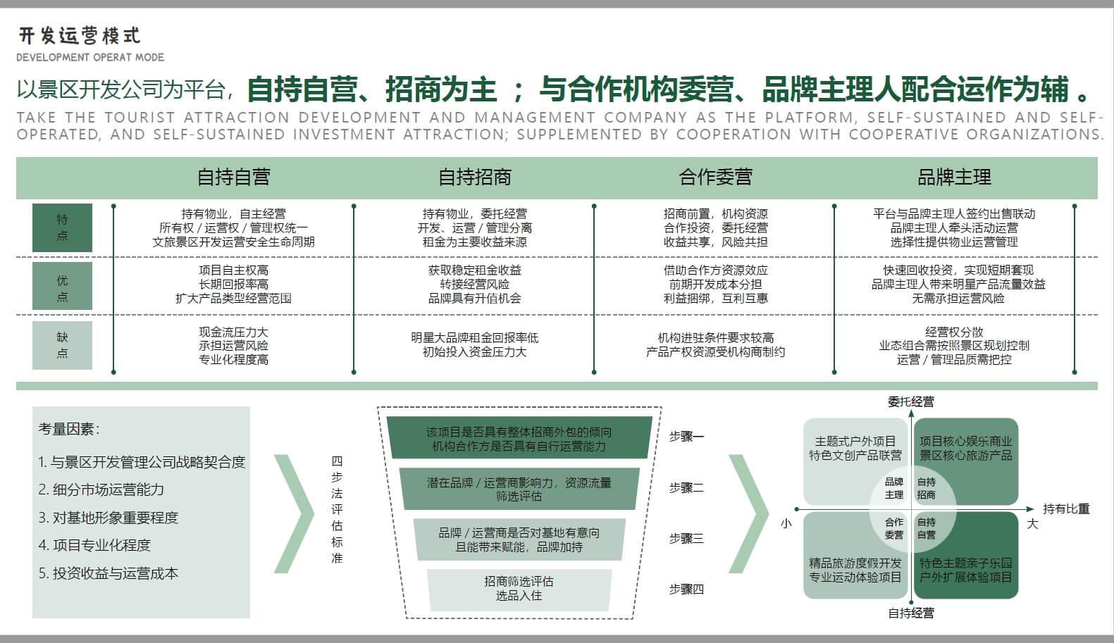 2023 荥阳索河郊野公园概念性总体规划设计方案【奥雅】（144页，224M）【WY167】