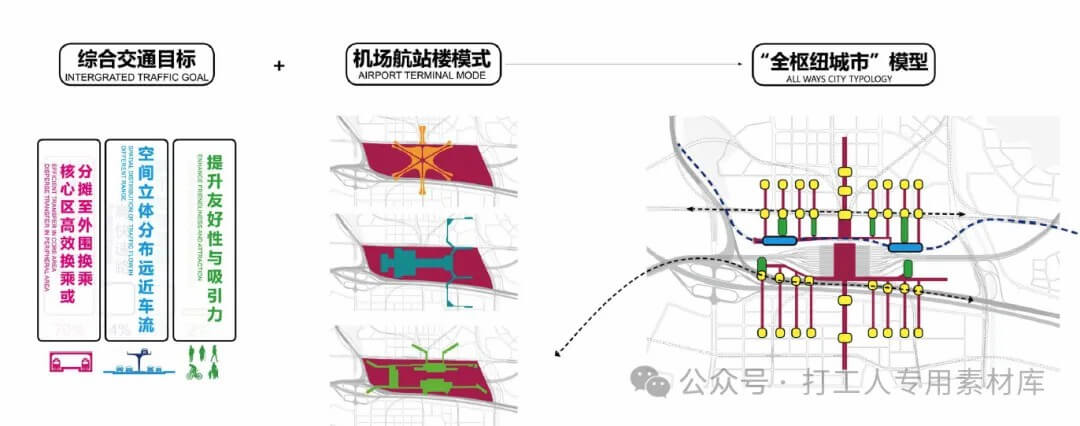  深圳西丽枢纽城市设计国际方案