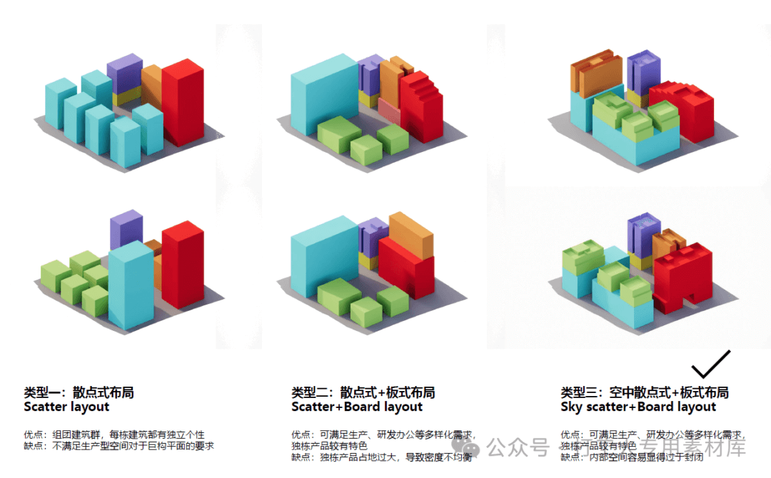 工业上楼-深圳宝龙达光明产业园设计总包项目方案文本2022（96页，333M）【WY174】