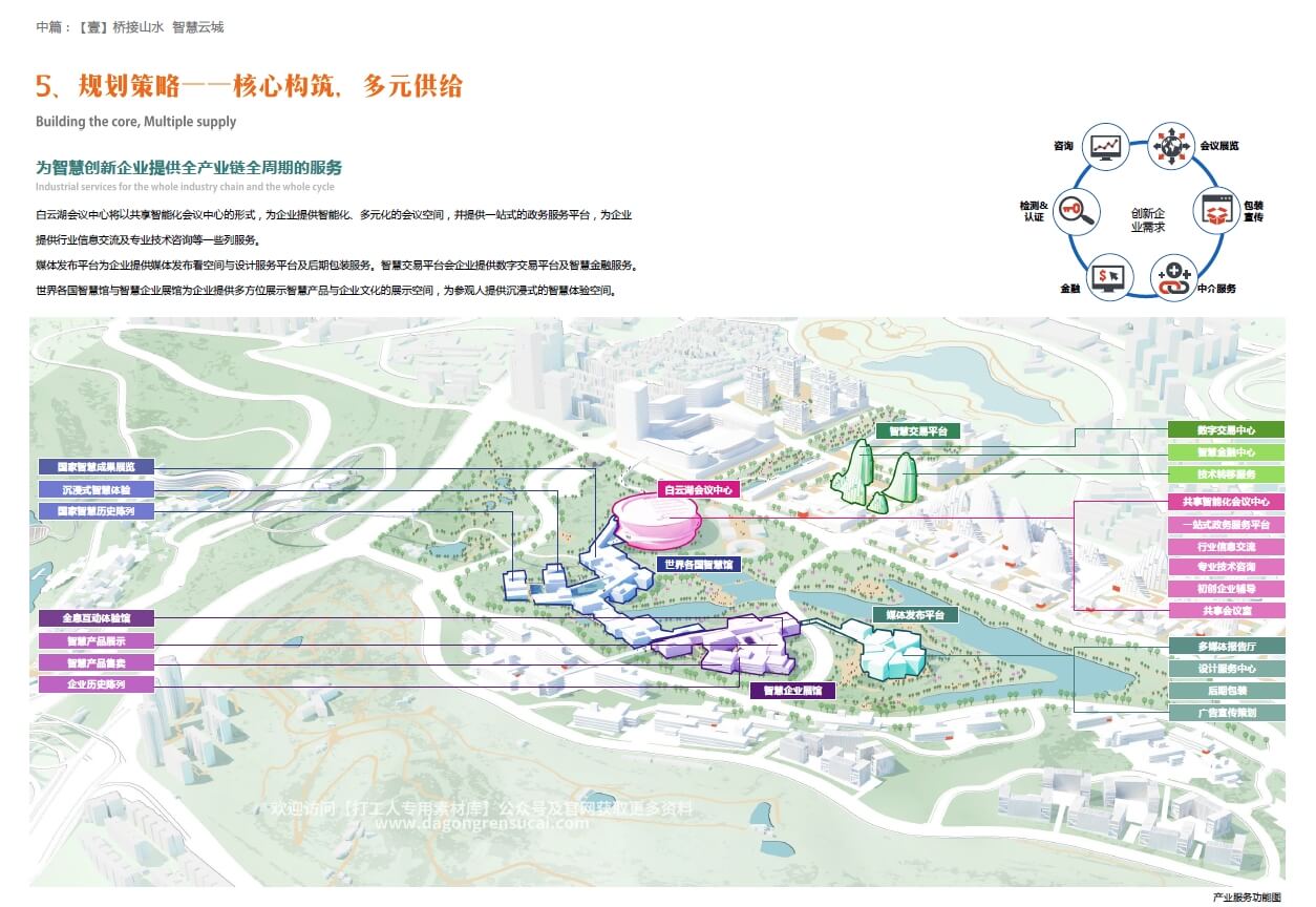 重庆市礼嘉悦来智慧园（智慧名城风景眼）区域协同规划设计国际方案征集（第二名）【同衡+清华】（371页，850M）【WY146】