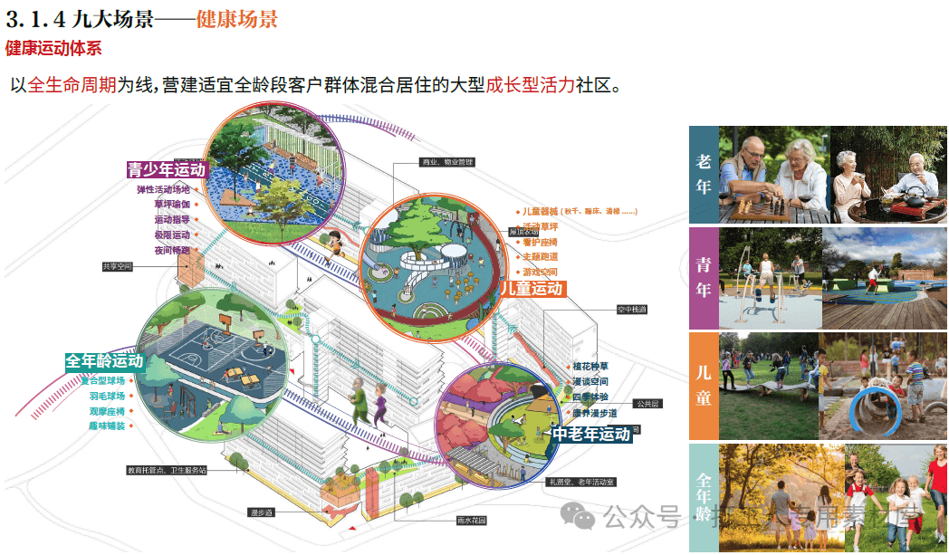 衢州柯城礼贤未来社区景观设计导则（217页，189M）【WY189】