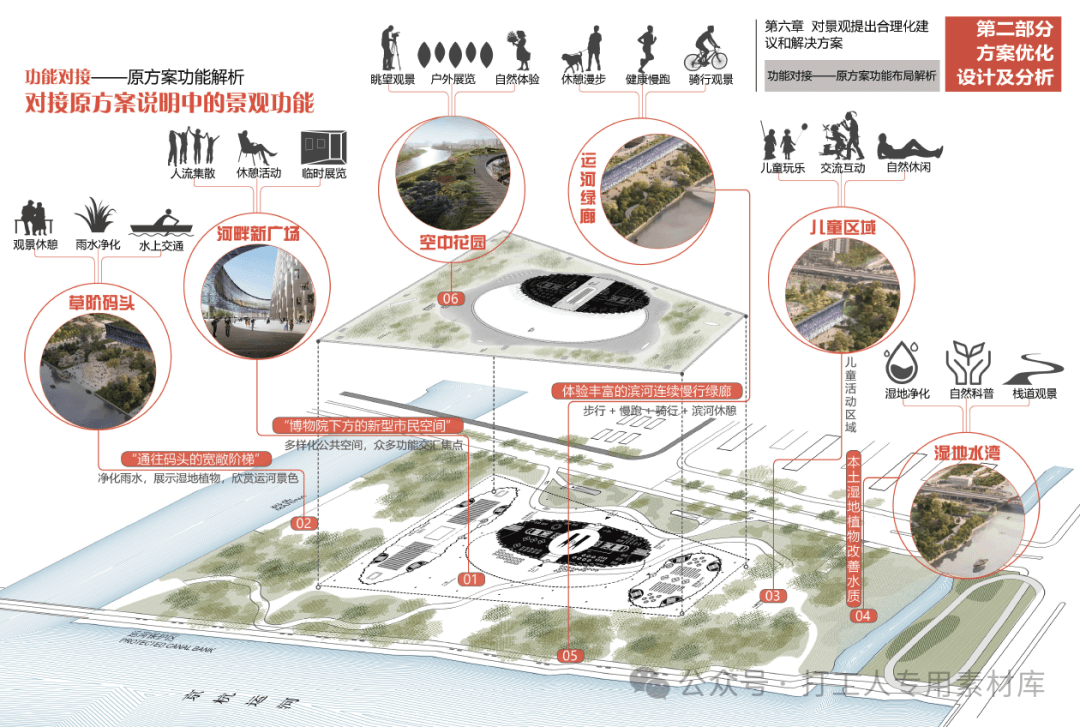 杭州京杭大运河博物院项目深化方案【赫尔佐格&德梅隆】（建筑设计+景观设计）（558页，809M）【WB126】