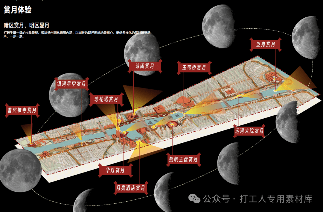 十里外滩 水月画卷” 扬州大运河”十里外滩“项目城市设计方案