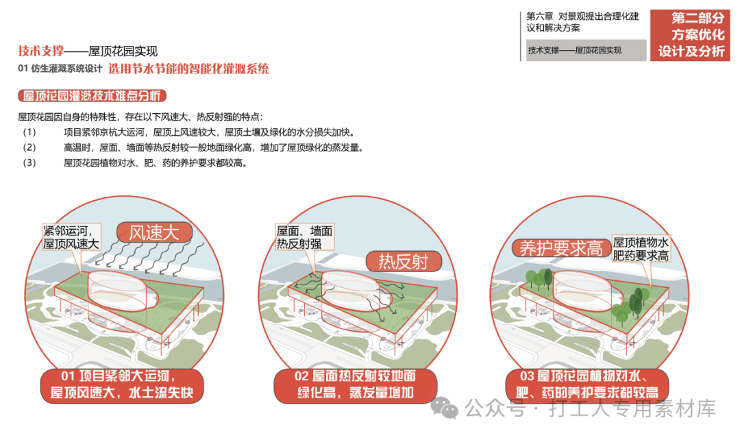 杭州京杭大运河博物院项目深化方案【赫尔佐格&德梅隆】（建筑设计+景观设计）（558页，809M）【WB126】