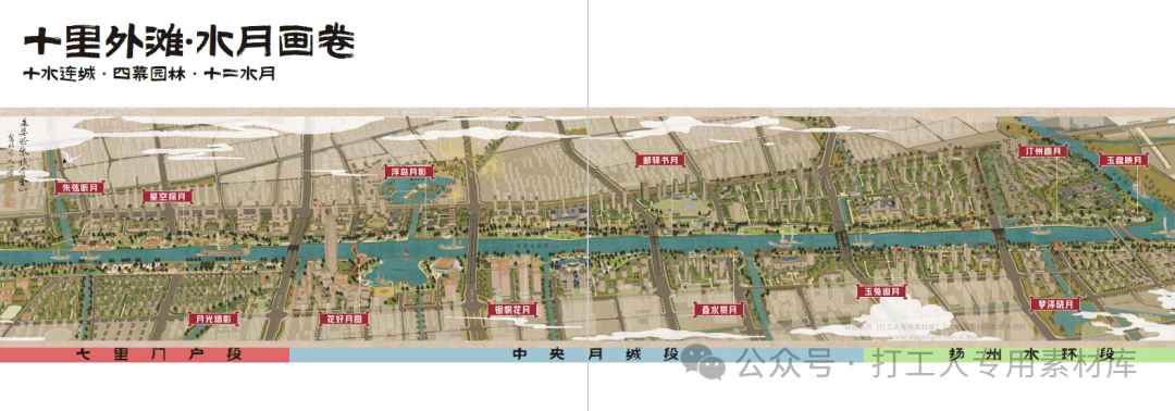 十里外滩 水月画卷” 扬州大运河”十里外滩“项目城市设计方案