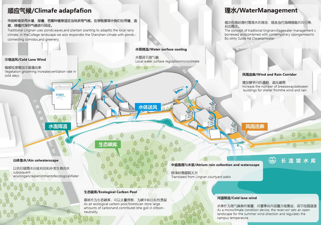 深圳第三十二高级中学新建工程方案【欧博】（72页，217M）【WY149】