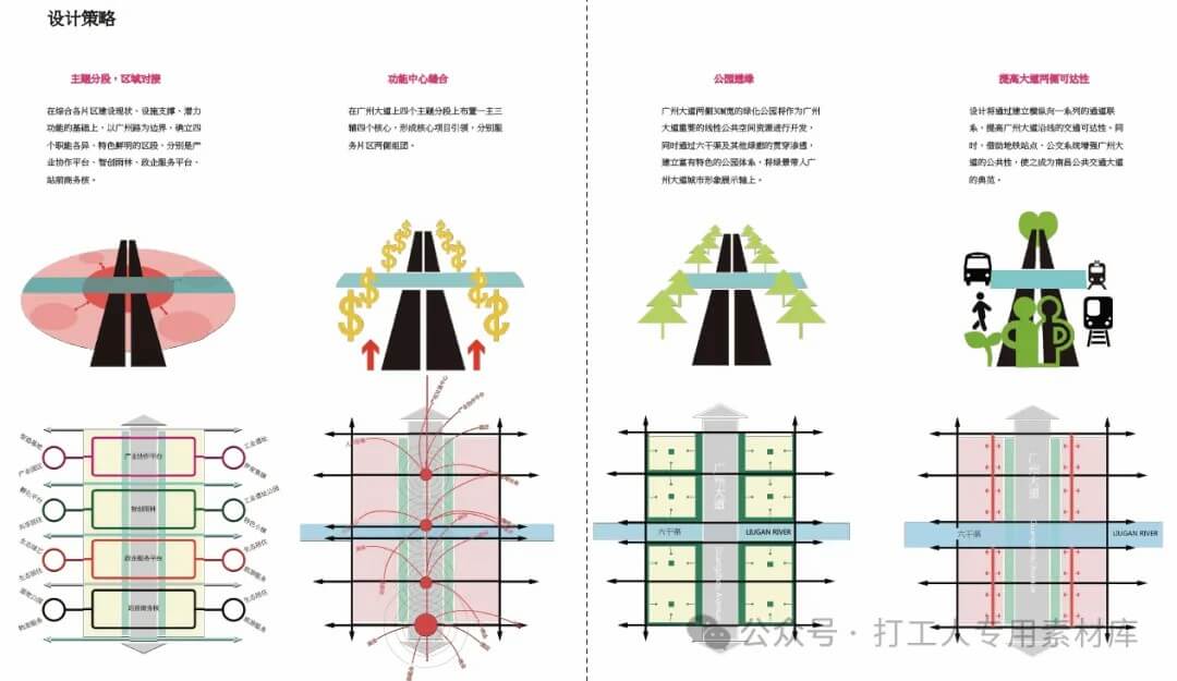 南昌高铁东站周边地区概念规划