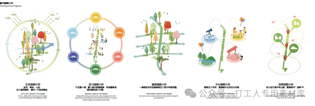 三亚崖州湾科技城中央公园方案设计深化成果