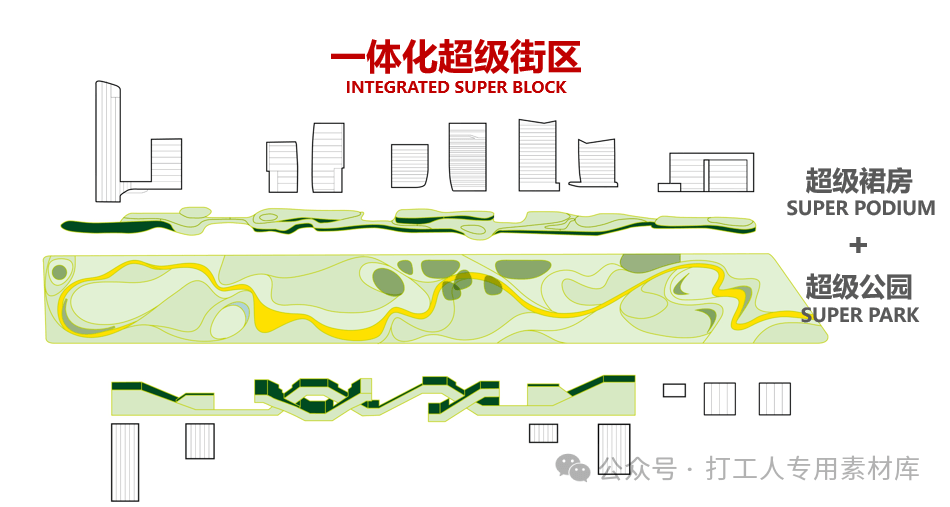 成都交子公园金融商务区河东特色金融街设计