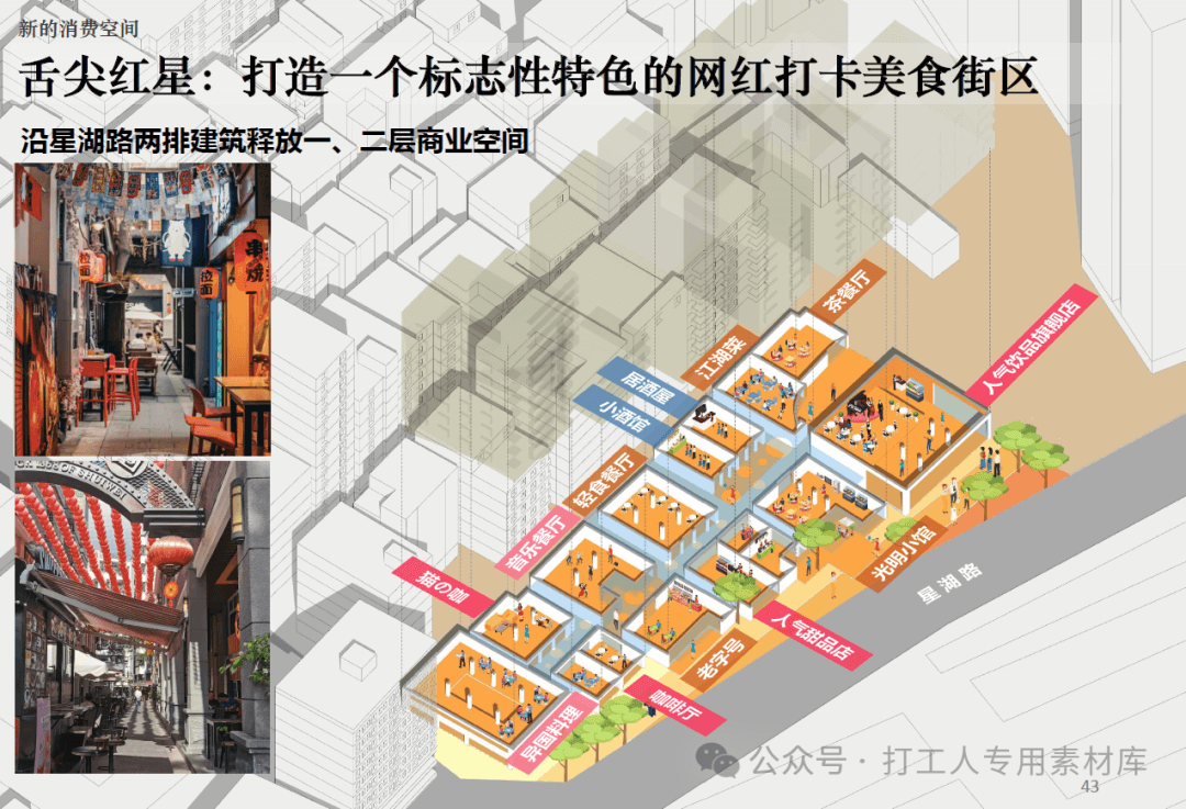 深圳光明红星社区出租屋规模化统租项目规划研究（63页，193M）【WY217】