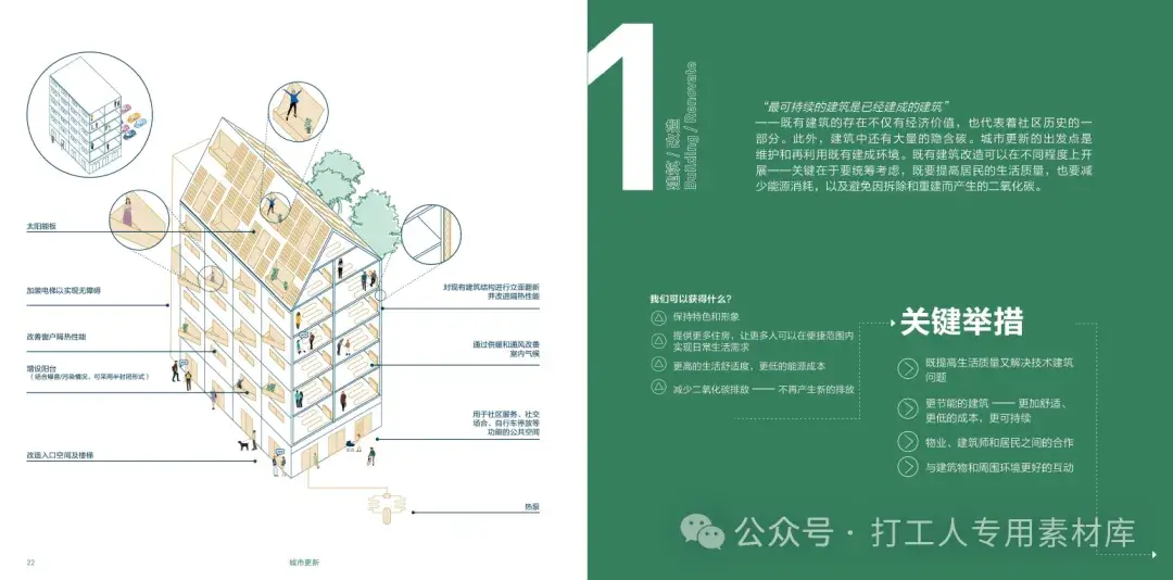 上海可持续发展低碳城市更新手册（35页，105M）【WY218】