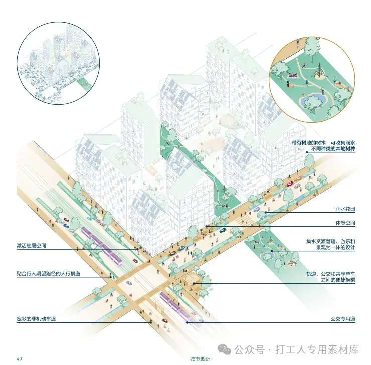 上海可持续发展低碳城市更新手册（35页，105M）【WY218】