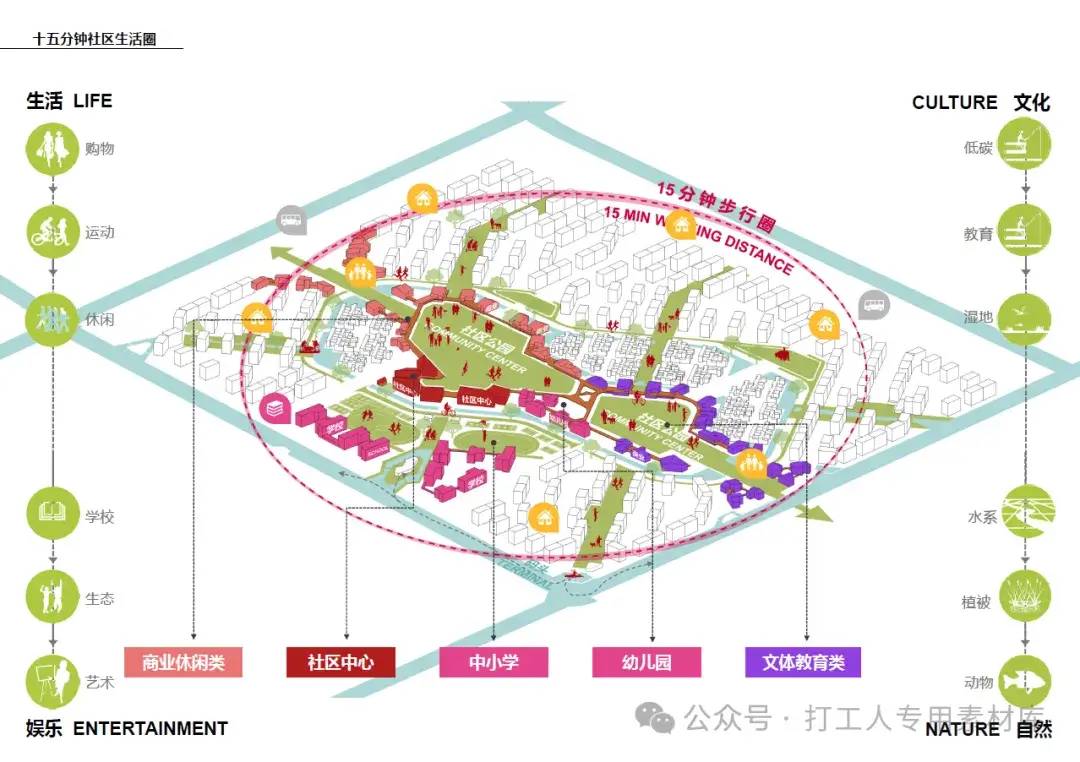 上海崇明城桥新城生态社区概念规划（129页，270M）【WB142 】