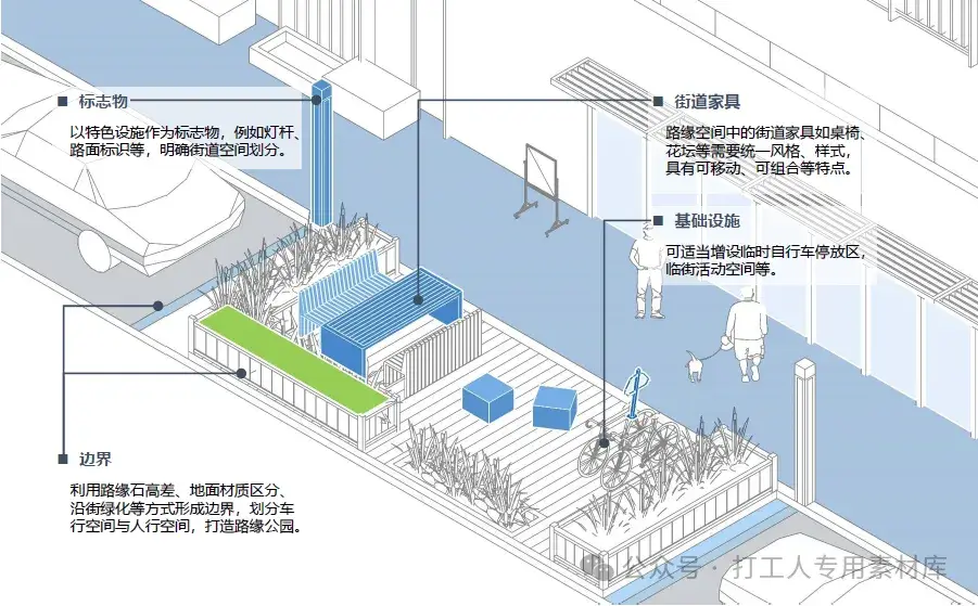 成都交子公园商圈公共空间设计导则【四川省建院】（159P，82M）【WY344】