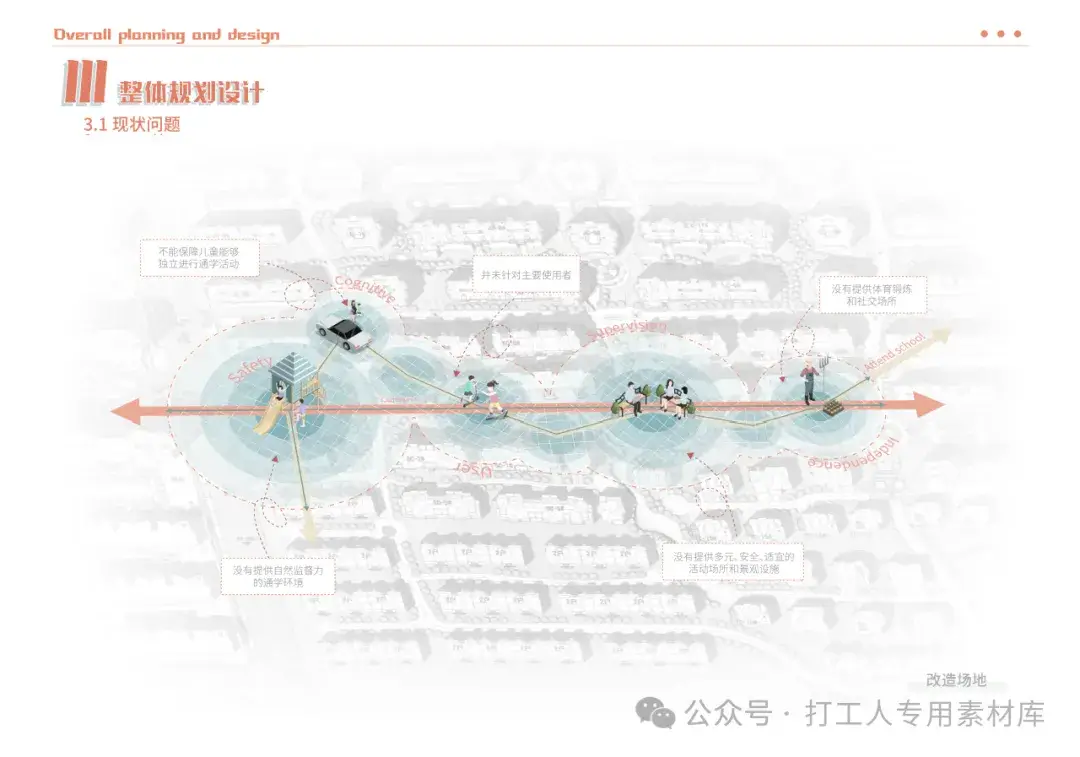 湖北仙桃市儿童友好理念下的通学路径设计研究（45P，110M）【WY378】