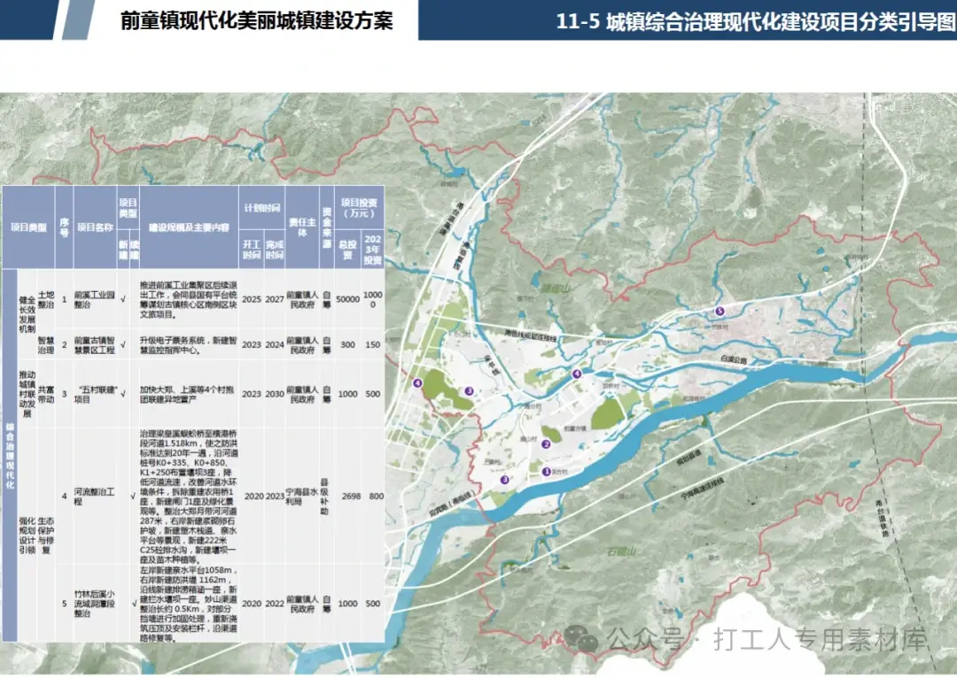 宁波前童镇现代化美丽城镇建设方案文本（185P，66M）【WY410】