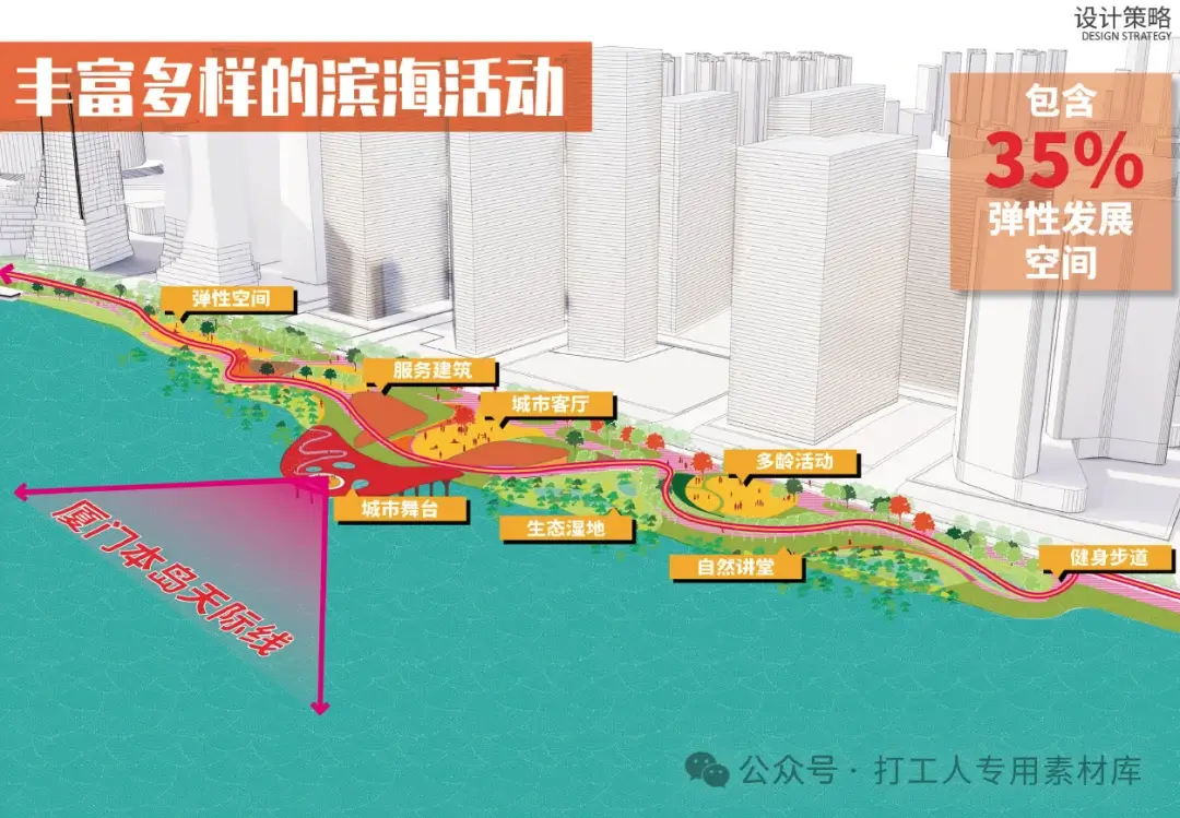 厦门海沧大道南侧(CBD段)景观及护岸工程概念性规划方案 （129P，68M）【WY469】