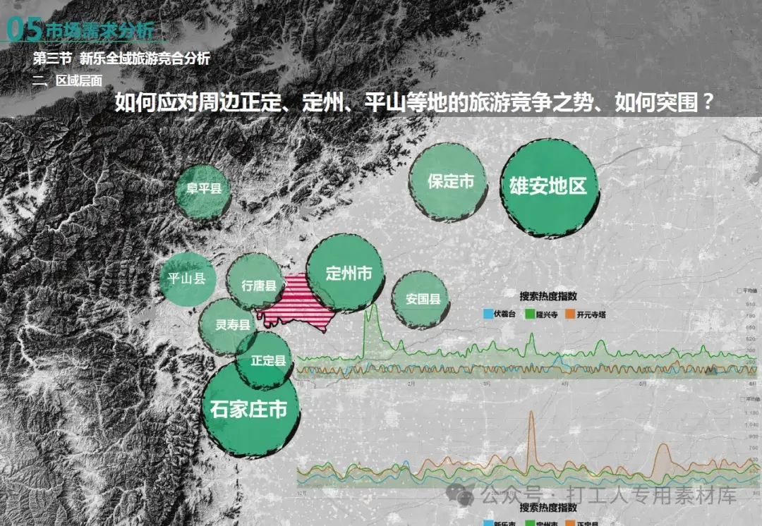 新乐市全域旅游发展规划(2022-2030)（372P，121M）【WY499】