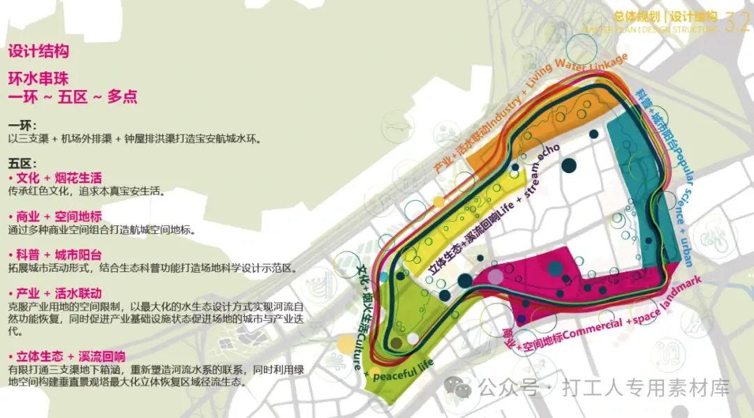 深圳宝安机场外排渠（宝安大道上游）-三支渠-钟屋排洪渠碧道建设工程设计（114P，291M）【WY557】