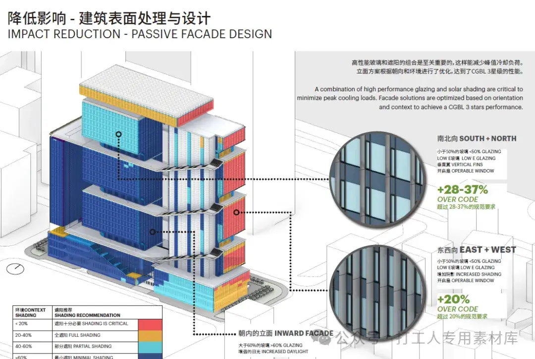 深圳留仙洞某总部建筑方案设计（56P，119M）【WY607】