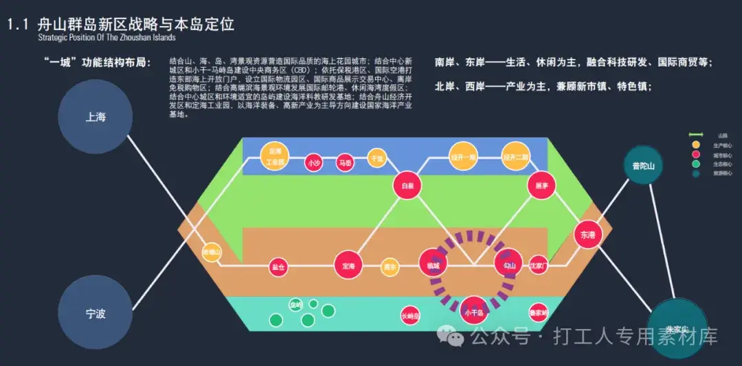 浙江舟山群岛南部发展经济带城市设计与景观规划（115P，127M）【WY663】