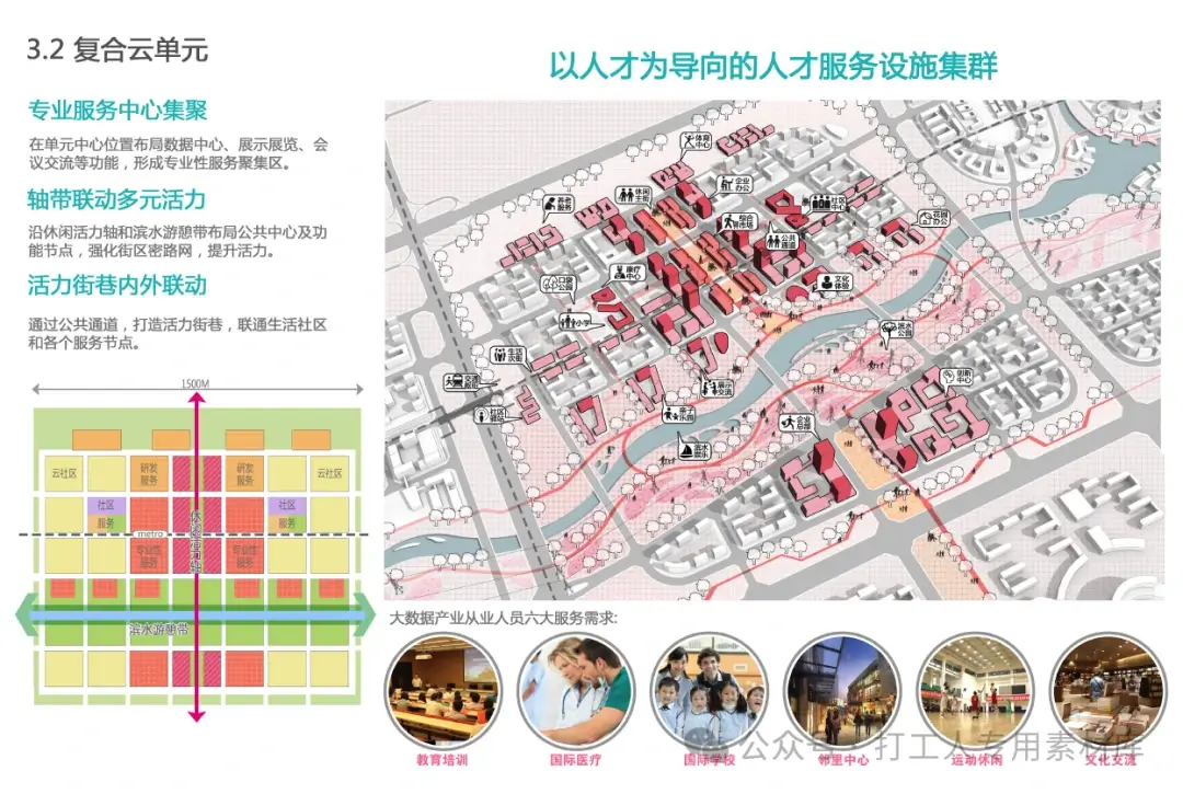 郑东新区白沙组团科学大道科学谷概念性城市设计（125P，384M）【WY692】