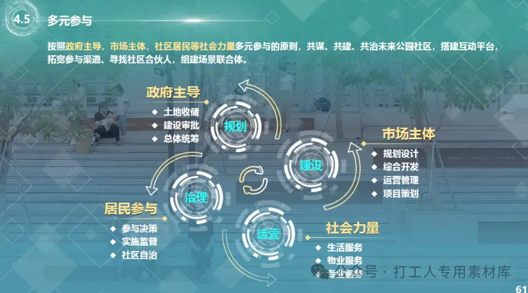 成都市未来公园社区建设导则（62P，15M）【WY883】