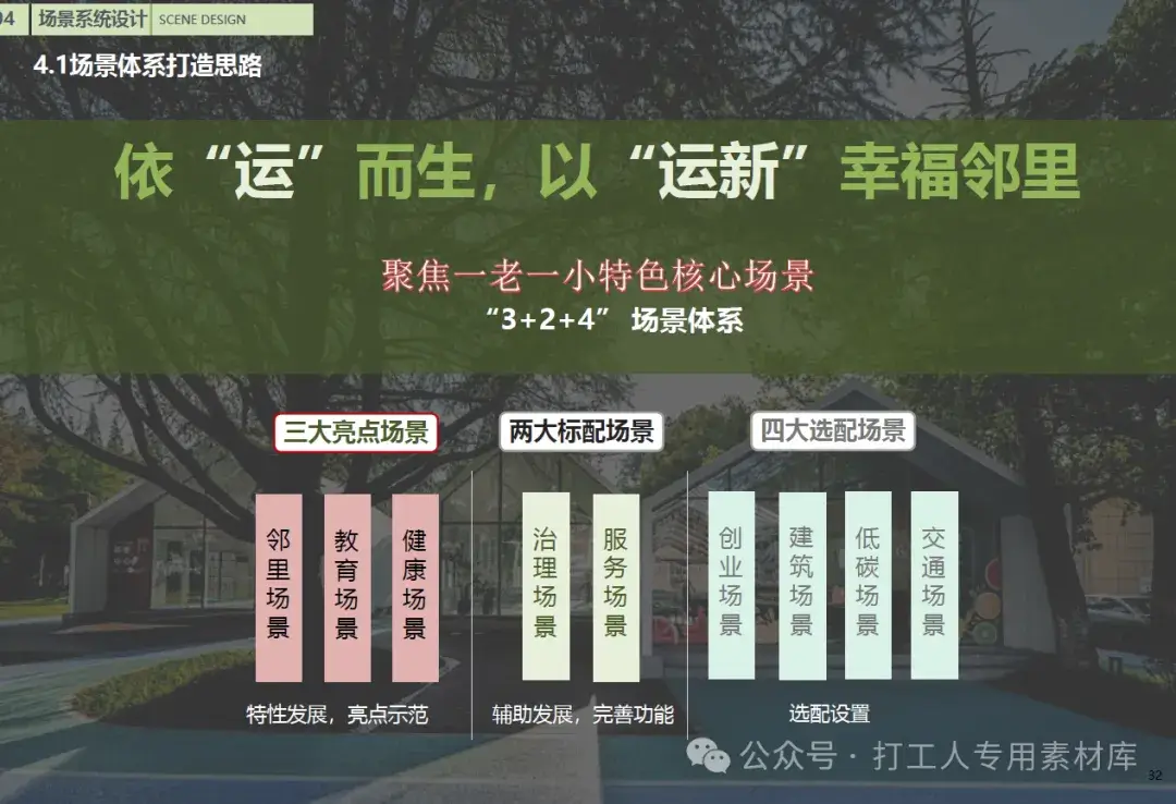 杭州上城区运新未来社区一体化方案（78P，25M）【WB321】