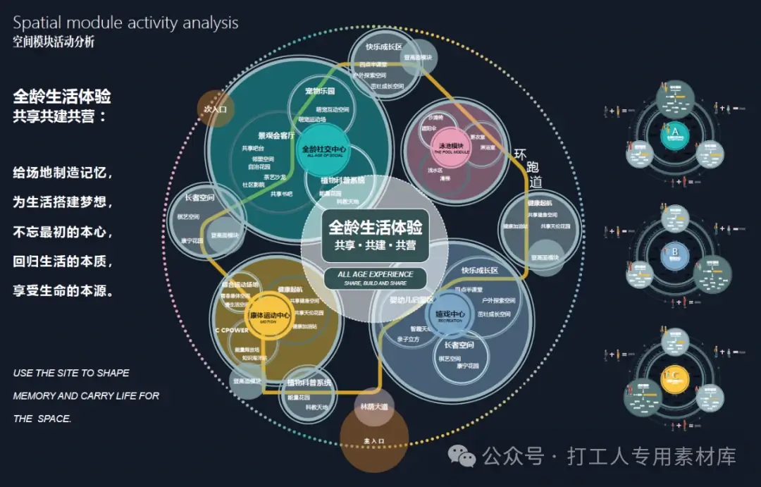 全龄人居系统标准化模块研究（49P，34M）【WY854】
