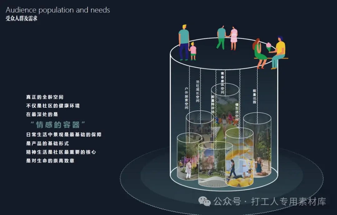 全龄人居系统标准化模块研究（49P，34M）【WY854】