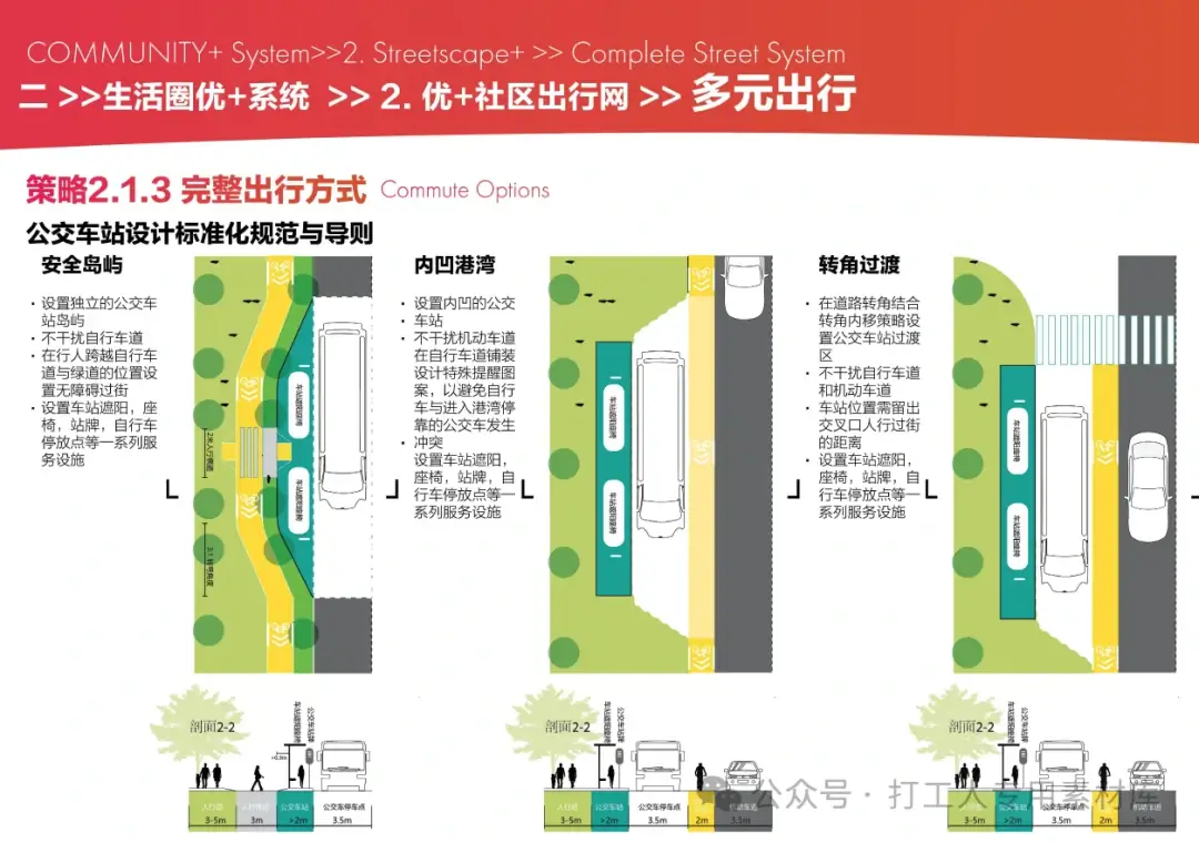 优+社区生活圈计划，综合社区景观规划和地块价值的提升策略（75P，94M）【WB352】
