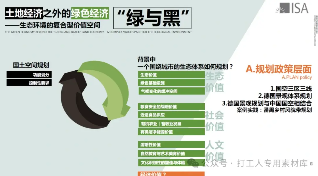 土地经济之外的绿色经济——生态环境的复合型价值空间公园城市研究【ISA】（200P，295M）【WB354】
