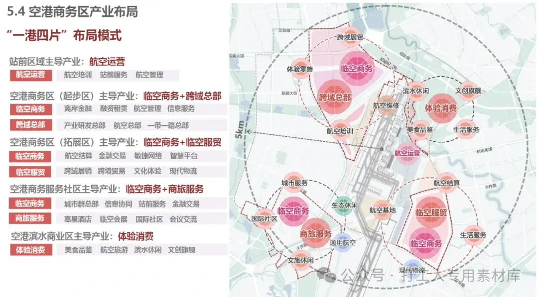 成都双流国际空港商务区城市设计（98P，47M）【WB528】