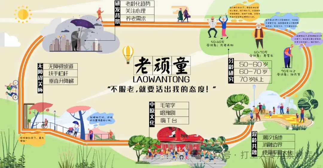 适老化景观设计手册 （116P，51M）【WB415】