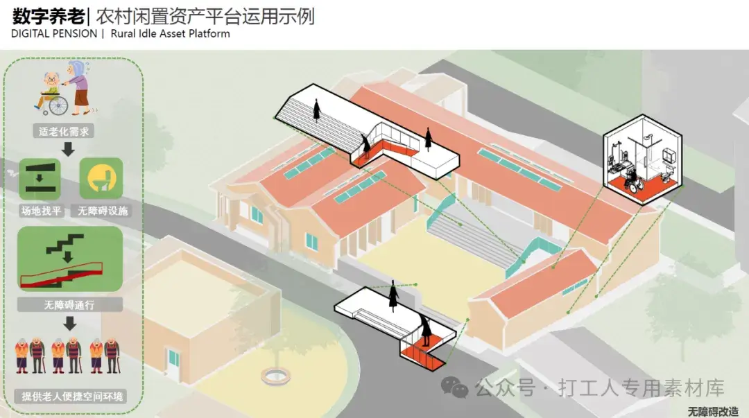 成都金堂县磨盘山村数字化适老改造方案【中建西南院】（68P，25M）【WB416】