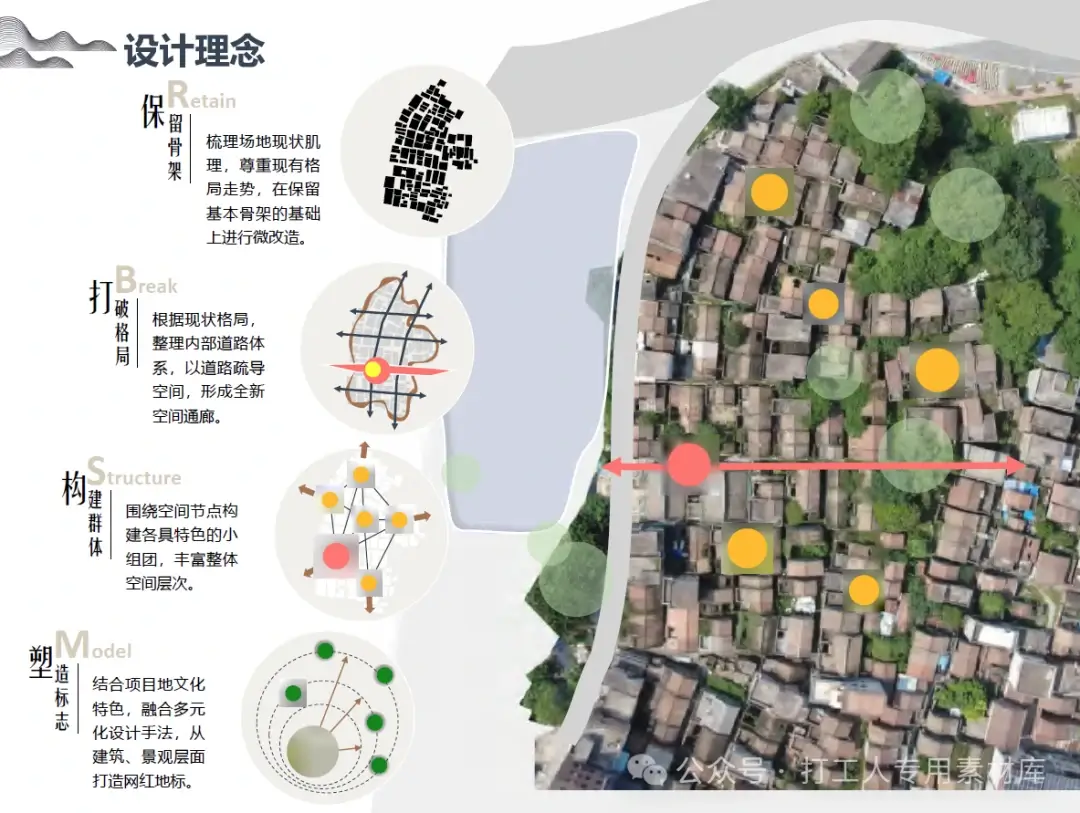 佛山高明西黎村岭南古村项目总体策划（127P，8M）【WB422】