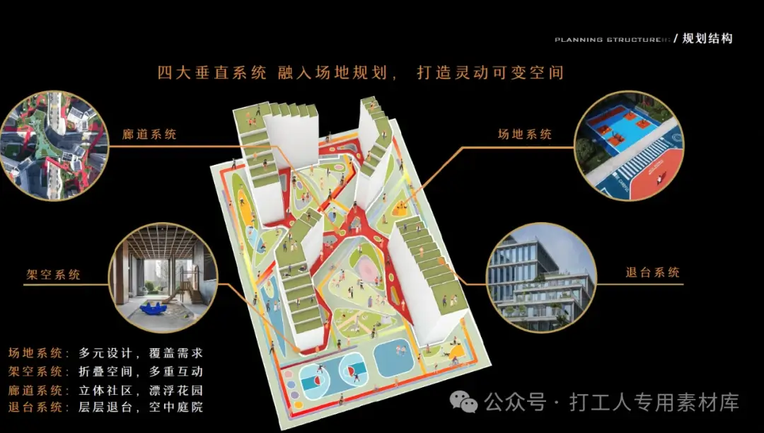 成都双流东升双巷社区保障性租赁住房景观概念设计（74P，127M）【WB537】