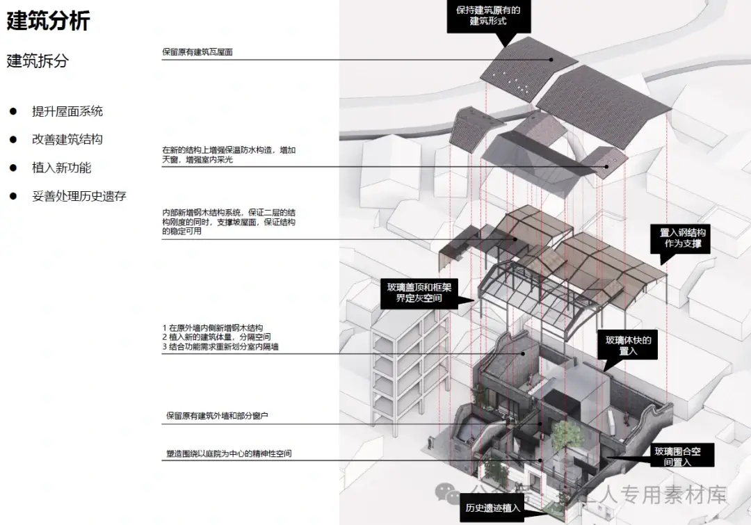 岭南国际建筑师公社——广州岭南文化体验馆建筑改造设计方案【华汇】（98P，56M）【WB423】