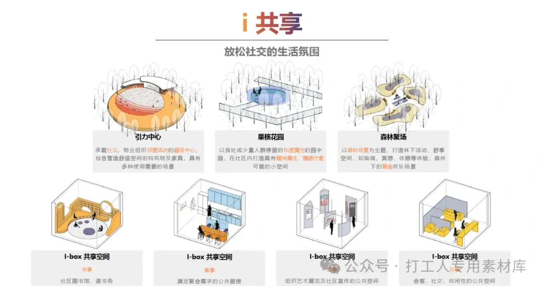 i社区欢乐场景景观产品研究【融创】（87P，28M）【WB557】