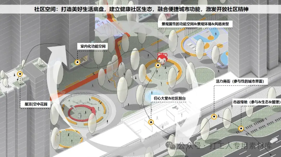 i社区欢乐场景景观产品研究【融创】（87P，28M）【WB557】