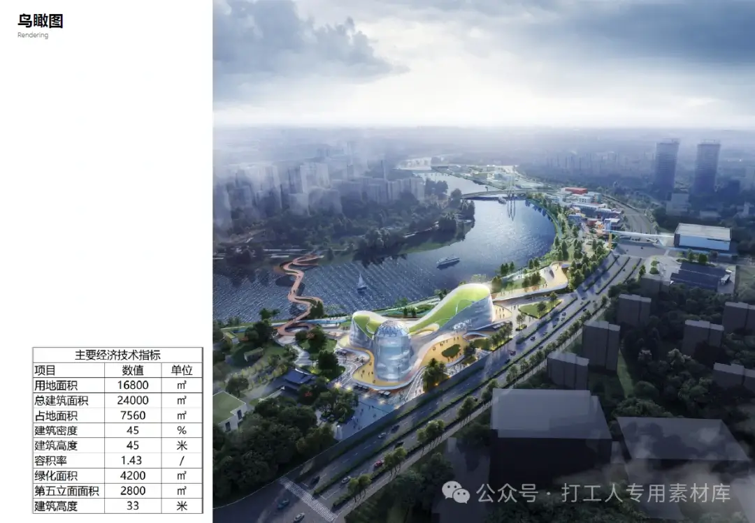 台州青年设计创新湾数智科创区调整方案（51P，74M）【WB599】